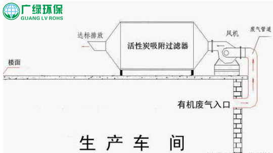 环保工程公司 喷漆废气处理的常见8种方法及优劣势