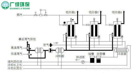 环保工程公司 喷漆废气处理的常见8种方法及优劣势