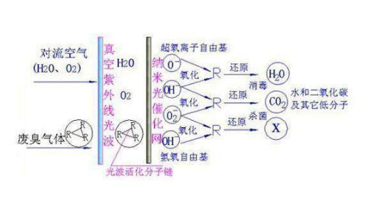 环保工程公司 喷漆废气处理的常见8种方法及优劣势