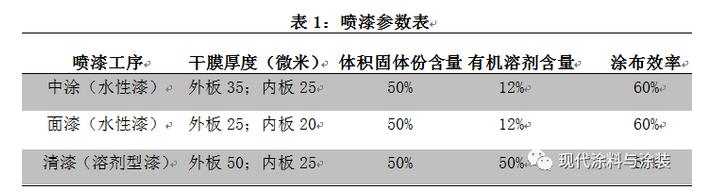 环保公司在涂装车间喷漆室VOCs浓度的计算方法