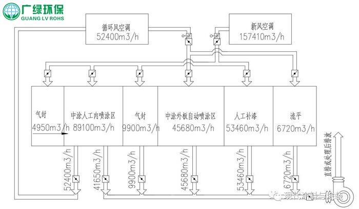 环保公司在涂装车间喷漆室VOCs浓度的计算方法