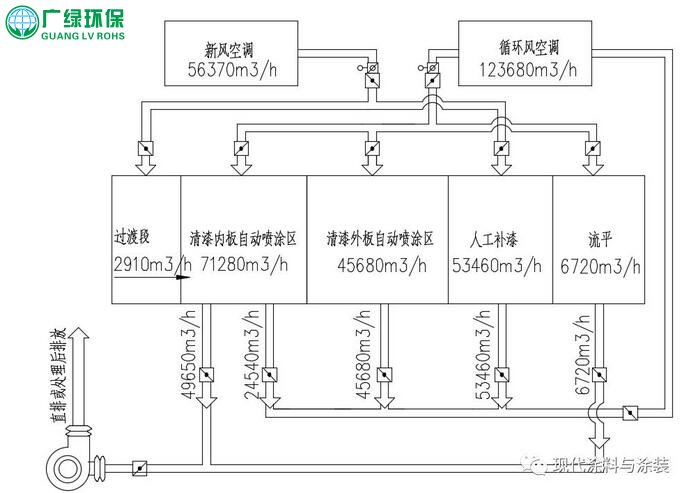 环保公司在涂装车间喷漆室VOCs浓度的计算方法