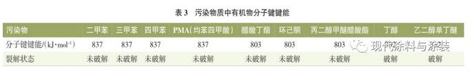 环保工程公司处理涂装车间VOCs处理工艺简介