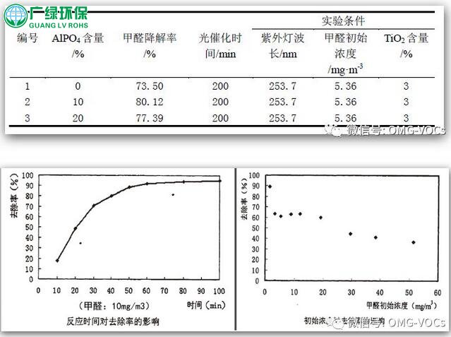 废气处理设备 深度解读低温等离子和光催化氧化技术特点