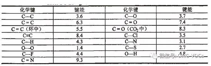 废气处理设备 深度解读低温等离子和光催化氧化技术特点