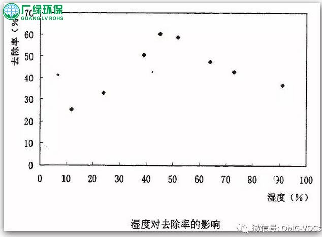 废气处理设备 深度解读低温等离子和光催化氧化技术特点