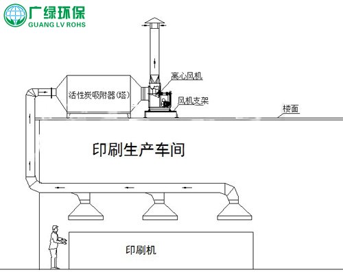 活性炭吸附塔 活性炭吸附装置 活性炭吸附箱