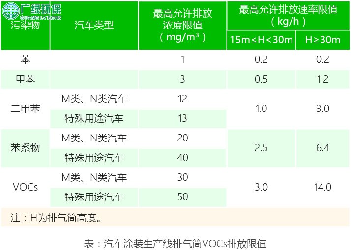 环保公司 废气处理 涂装车间VOCs处理工艺方案选择