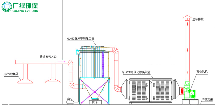 脉冲布袋除尘器 除臭设备治理覆膜砂铸造废气方案