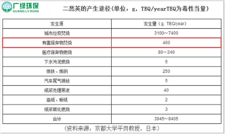 VOCs废气处理 别因小省而造成二次投资—处理工艺猫腻曝光！