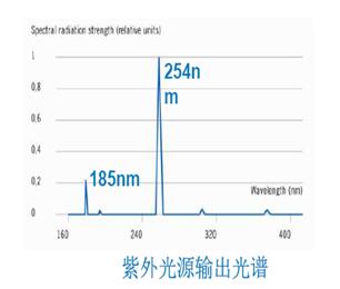 关于“工业VOCs光解/光催化技术的困惑”的回复