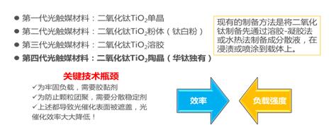 关于“工业VOCs光解/光催化技术的困惑”的回复