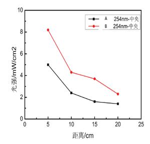 关于“工业VOCs光解/光催化技术的困惑”的回复