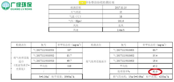 关于“工业VOCs光解/光催化技术的困惑”的回复