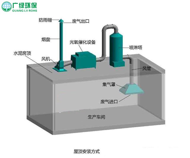 环保设备,喷漆房废气治理装置