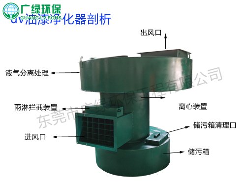 漆霧凈化器 漆霧回收機(jī) 漆霧處理設(shè)備 uv漆霧凈化器 uv油漆分離器 