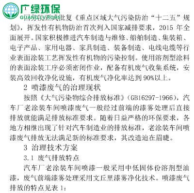 汽车厂老涂装车间喷漆废气治理技术方案