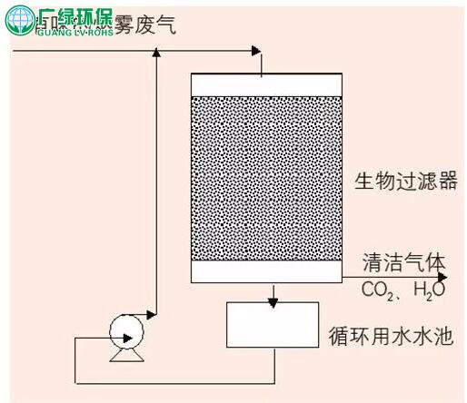 印刷企业，VOCs治理装置