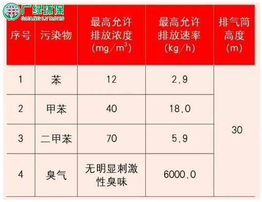 印刷企业，VOCs治理装置