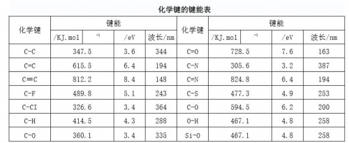 废气处理UV光解技术介绍与使用