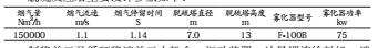 脱硫脱硝工程 90万吨焦炉烟气技术方案研究探讨