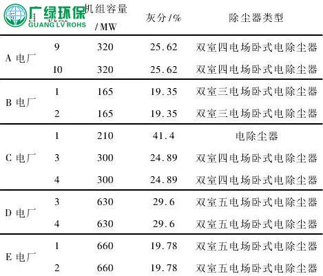 除尘器