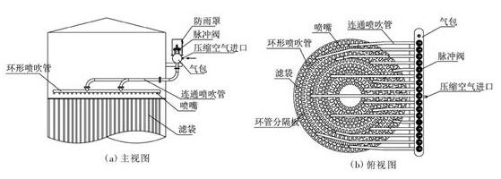 除尘器设备：回转反吹袋式除尘器改脉冲清灰的工程实践