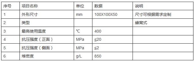 YZW系列催化氧化催化剂在含VOCs废气治理中的工业应用