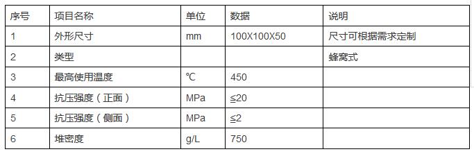 YZW系列催化氧化催化剂在含VOCs废气治理中的工业应用