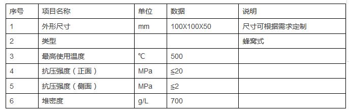 YZW系列催化氧化催化剂在含VOCs废气治理中的工业应用