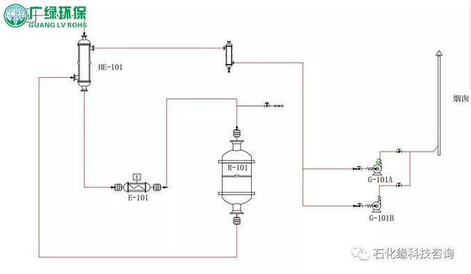 YZW系列催化氧化催化剂在含VOCs废气治理中的工业应用