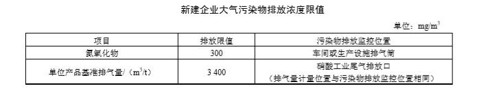 2018硝酸，工业废气，排放标准，废气处理