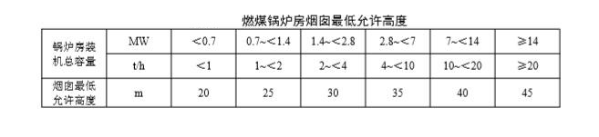 燃煤锅炉，废气排放标准，烟囱允许高度