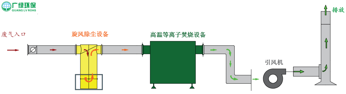 燃煤锅炉，废气排放标准，烟囱允许高度