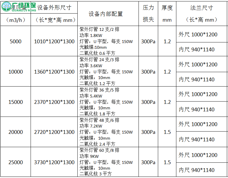 UV光解废气处理设备