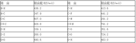 技术理论支持