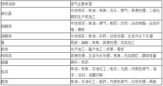 UV高效光解净化器