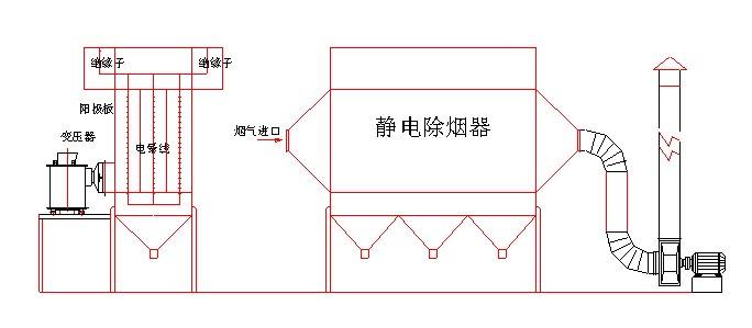 东莞环保公司，湿式除尘设备