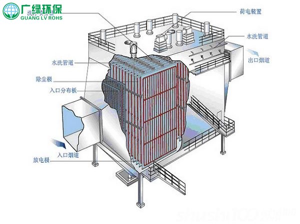 东莞环保公司，湿式除尘设备