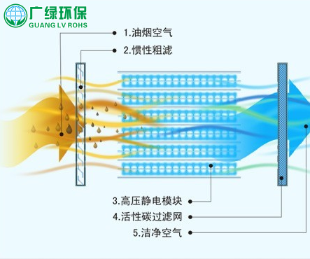 活性炭吸附（图解）