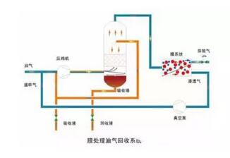 VOC废气处理技术