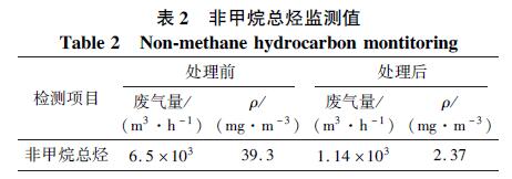 印刷厂废气什么处理？印刷厂有机废气治理工程案例分析