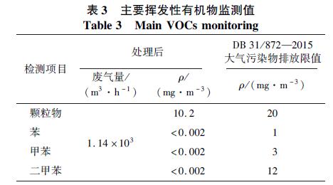 印刷厂废气什么处理？印刷厂有机废气治理工程案例分析