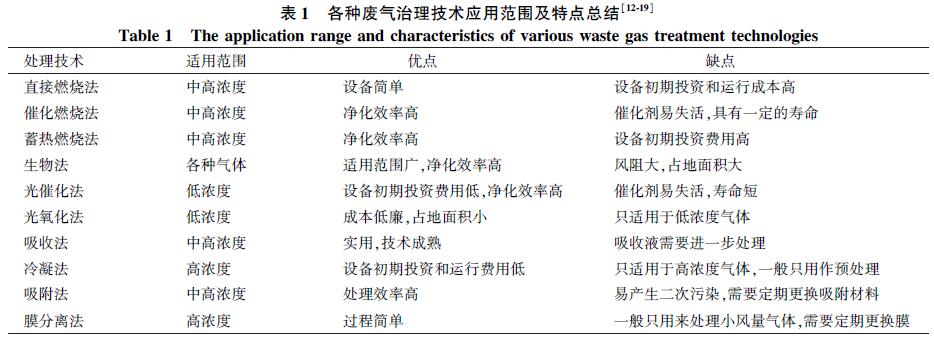 印刷厂废气什么处理？印刷厂有机废气治理工程案例分析