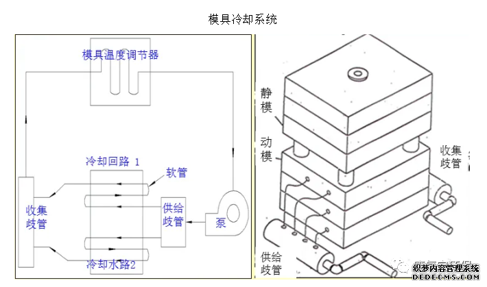 注塑机模具冷却循环水处理