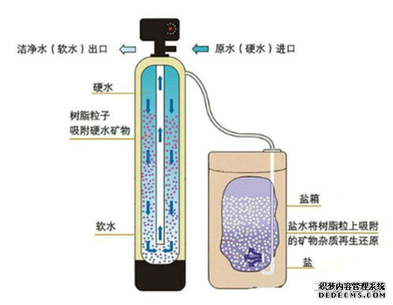 注塑机模具冷却循环水处理