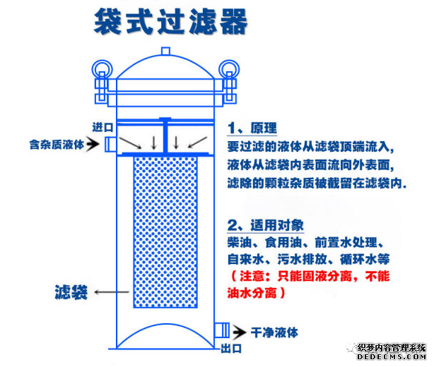 注塑机模具冷却循环水处理