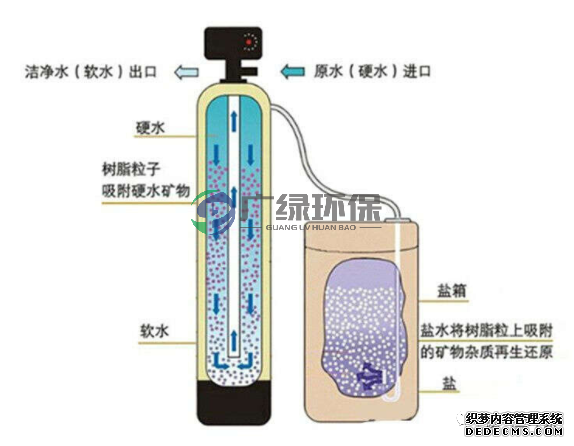 注塑机模具冷却循环水处理