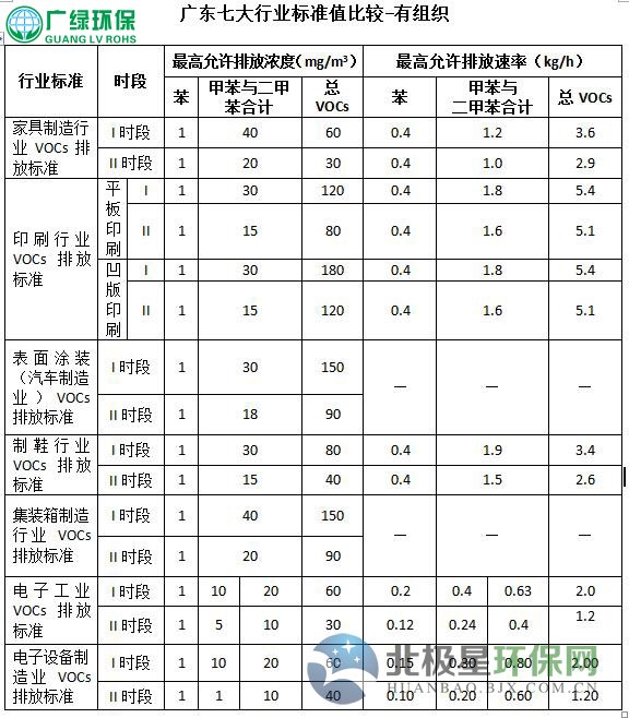 广东省印刷VOCs废气排放标准