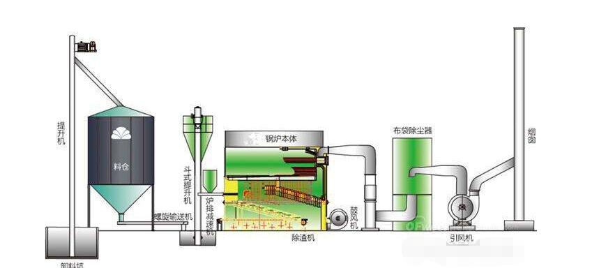 万江“上门指导+协调督促”，推进生物质锅炉淘汰改造